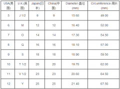 美国戒指尺寸对照表 尺寸型号参考